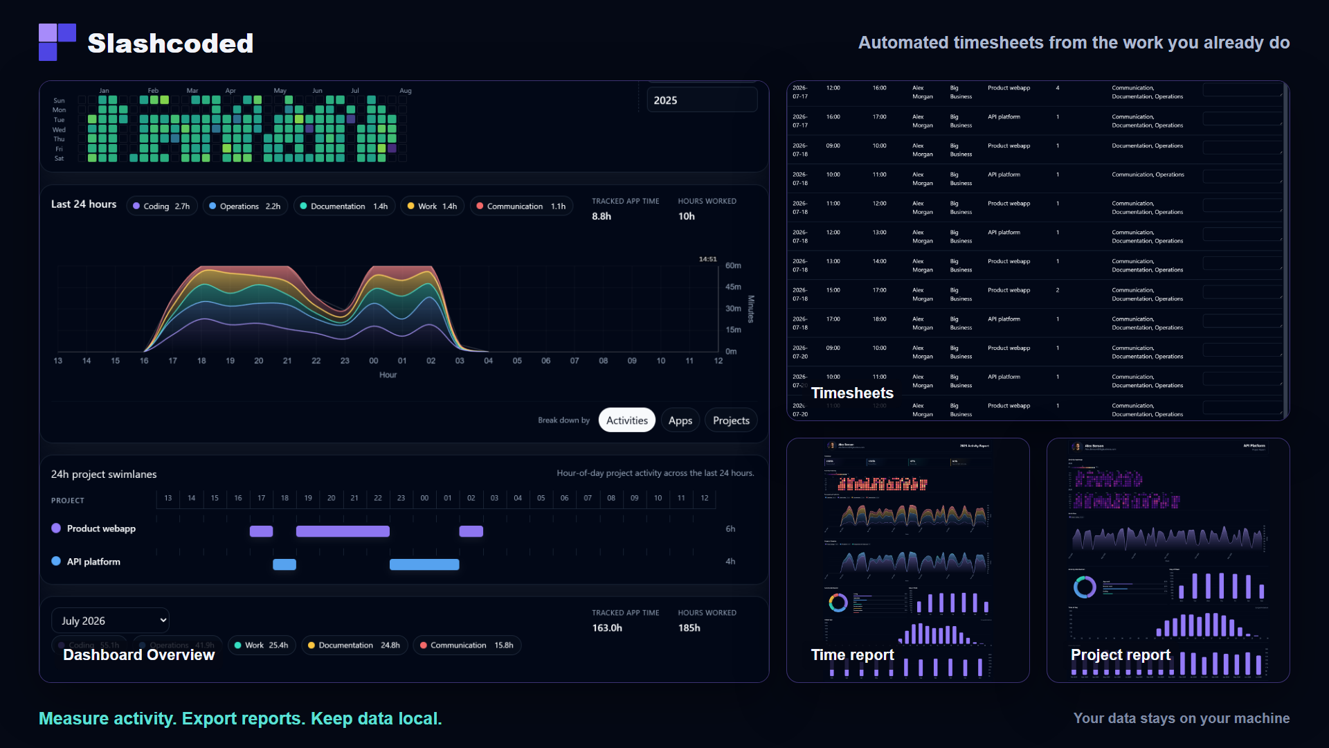 SlashCoded timesheet, dashboard, and exported report demo
